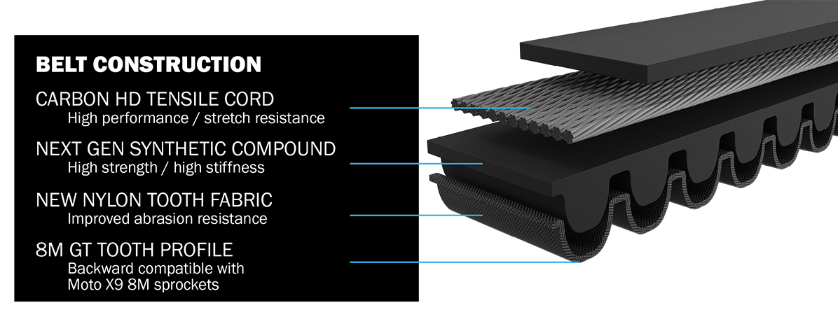 Moto X5 belt components