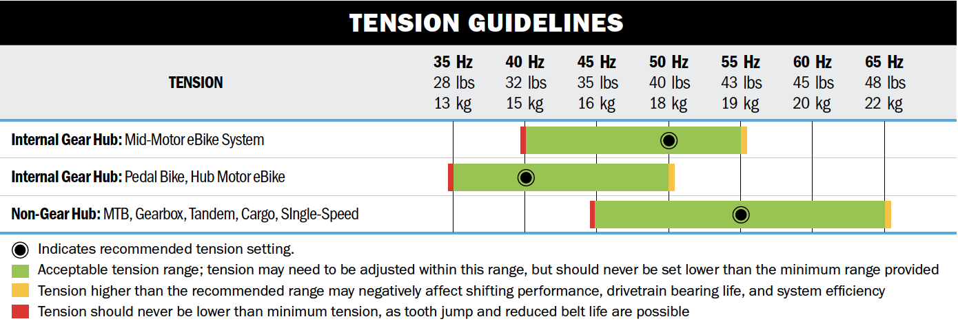 Tension Recommendations